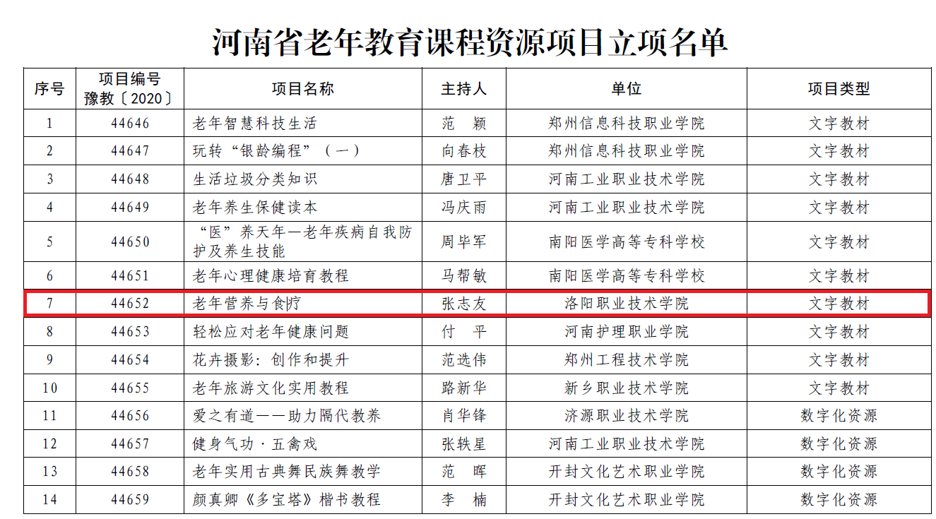 说明: 1