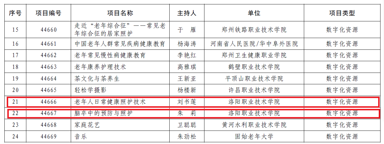 说明: 2